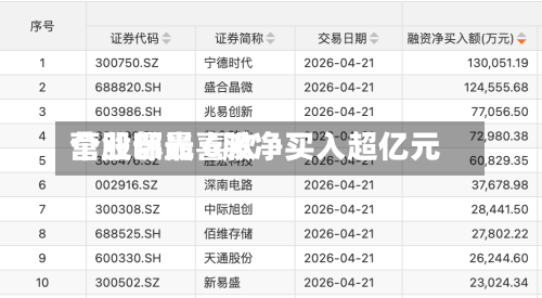 营业部最喜欢个股曝光 6股净买入超亿元