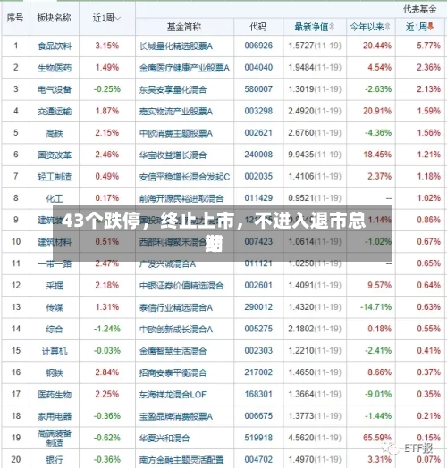 43个跌停，终止上市，不进入退市总结期