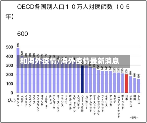 和海外疫情/海外疫情最新消息