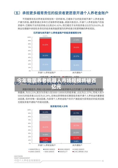 今年我国养老机器人市场规模将破百亿元