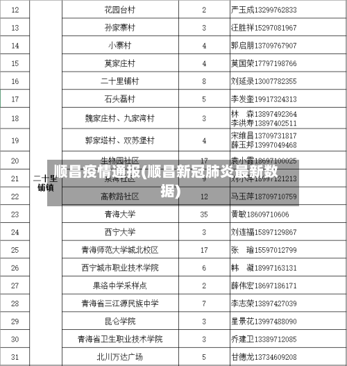 顺昌疫情通报(顺昌新冠肺炎最新数据)