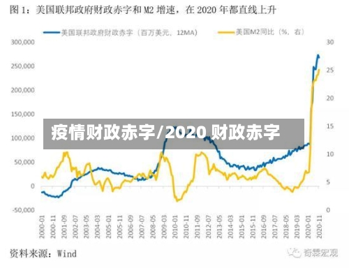 疫情财政赤字/2020 财政赤字