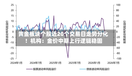黄金板块个股近20个交易日走势分化！机构：金价中期上行逻辑稳固
