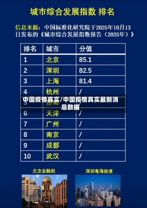 中国疫情真实/中国疫情真实最新消息数据