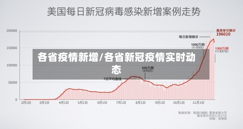 各省疫情新增/各省新冠疫情实时动态