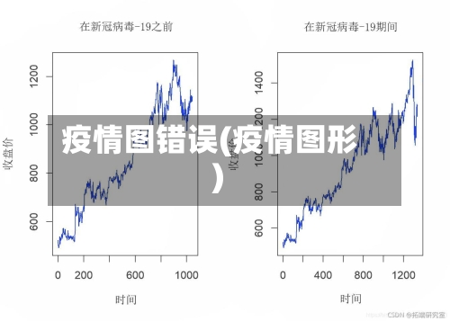 疫情图错误(疫情图形)