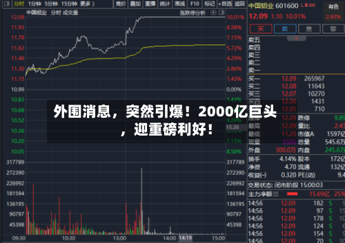 外围消息，突然引爆！2000亿巨头，迎重磅利好！