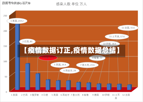 【疫情数据订正,疫情数据总结】
