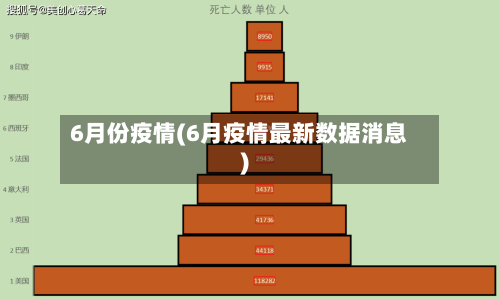 6月份疫情(6月疫情最新数据消息)