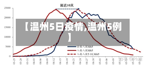 【温州5日疫情,温州5例】