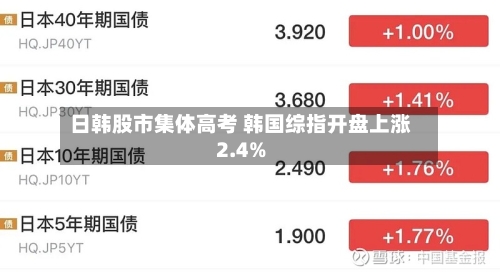 日韩股市集体高考 韩国综指开盘上涨2.4%