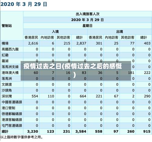 疫情过去之日(疫情过去之后的感慨)