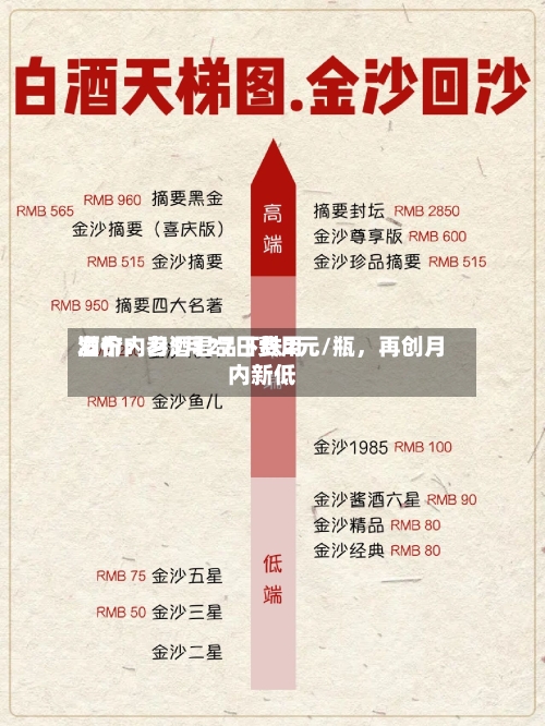 酒价内参5月27日费用发布：习酒君品下跌2元/瓶，再创月内新低