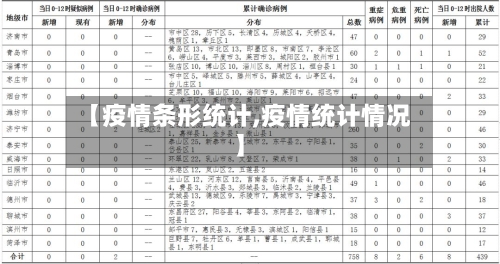 【疫情条形统计,疫情统计情况】