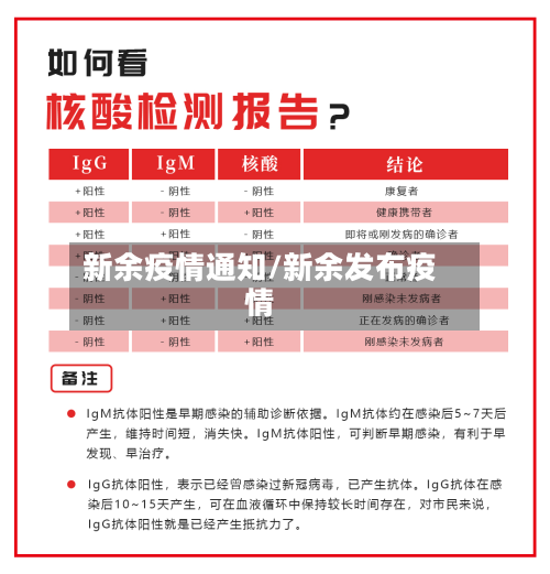 新余疫情通知/新余发布疫情