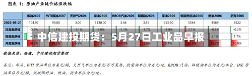 中信建投期货：5月27日工业品早报