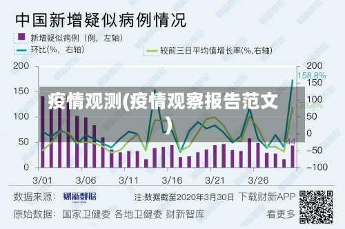 疫情观测(疫情观察报告范文)