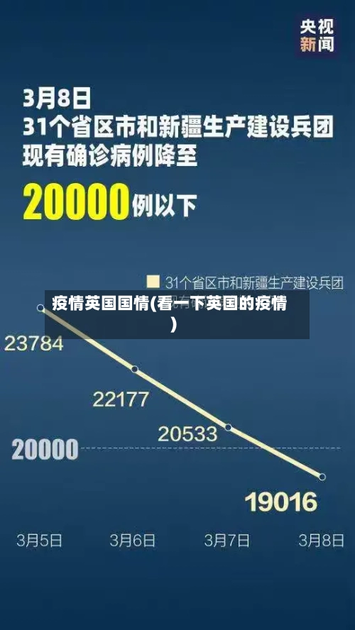 疫情英国国情(看一下英国的疫情)
