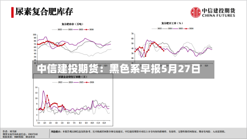 中信建投期货：黑色系早报5月27日