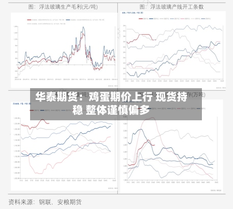 华泰期货：鸡蛋期价上行 现货持稳 整体谨慎偏多