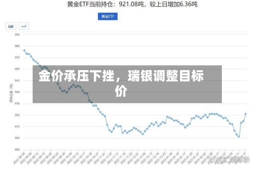 金价承压下挫,瑞银调整目标价