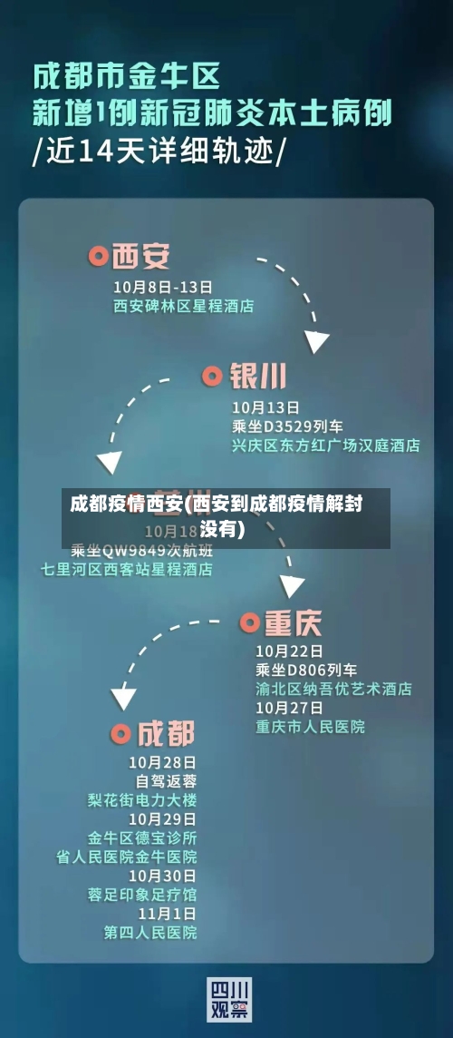 成都疫情西安(西安到成都疫情解封没有)