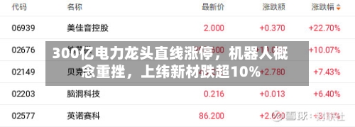 300亿电力龙头直线涨停，机器人概念重挫，上纬新材跌超10%