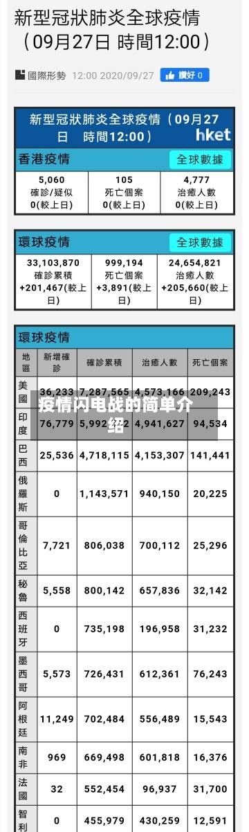 疫情闪电战的简单介绍