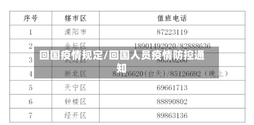 回国疫情规定/回国人员疫情防控通知