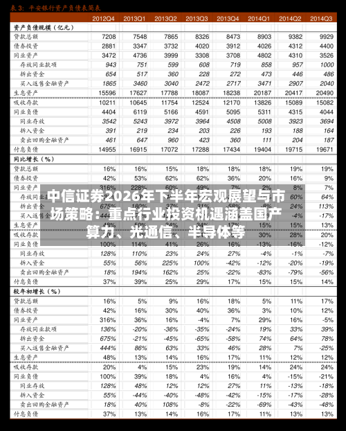 中信证券2026年下半年宏观展望与市场策略:重点行业投资机遇涵盖国产算力、光通信、半导体等