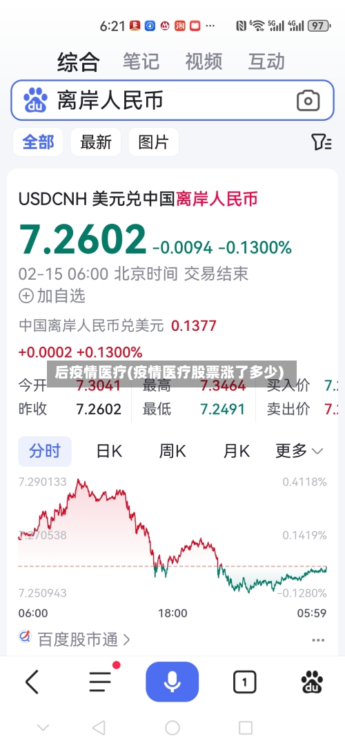 后疫情医疗(疫情医疗股票涨了多少)