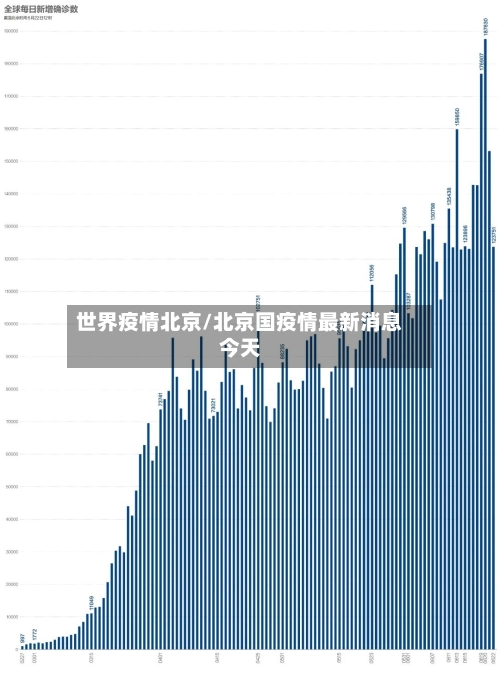 世界疫情北京/北京国疫情最新消息今天