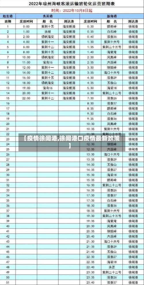 【疫情徐闻港,徐闻港口疫情最新政策】