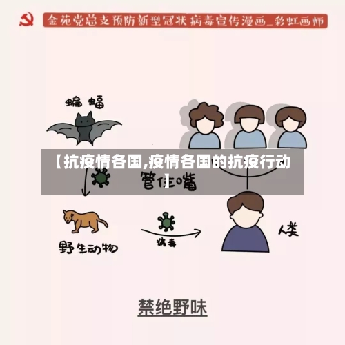 【抗疫情各国,疫情各国的抗疫行动】