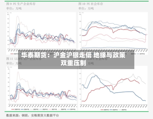 华泰期货：沪金沪银走低 地缘与政策双重压制