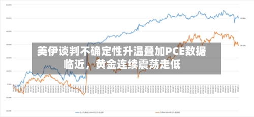美伊谈判不确定性升温叠加PCE数据临近,黄金连续震荡走低