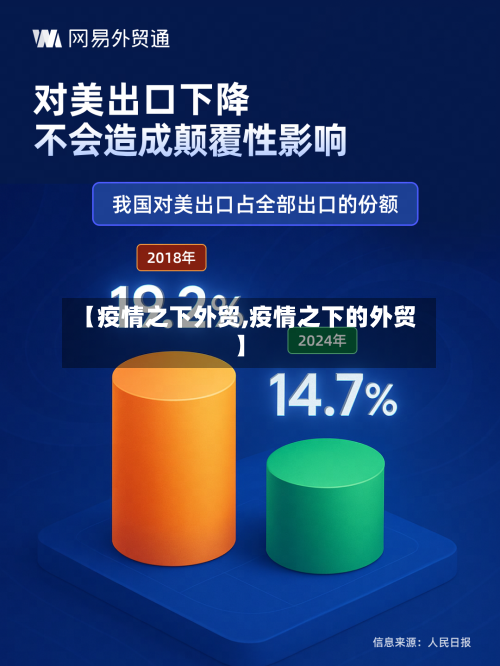 【疫情之下外贸,疫情之下的外贸】
