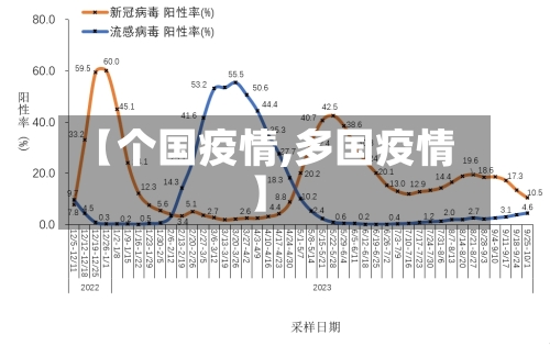 【个国疫情,多国疫情】