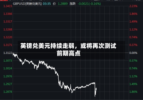英镑兑美元持续走弱，或将再次测试前期高点